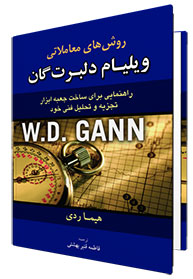 روش های معاملاتی ویلیام دلبرت گان