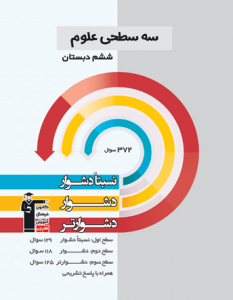 علوم ششم سه سطحی قلم چی